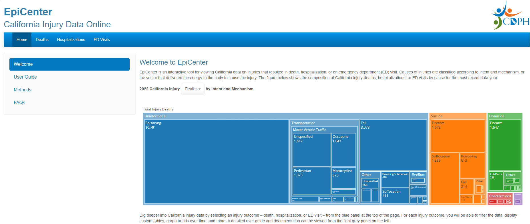 Epicenter Dashboard