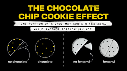 The chocolate chip cookie effect of using fentanyl test strips.