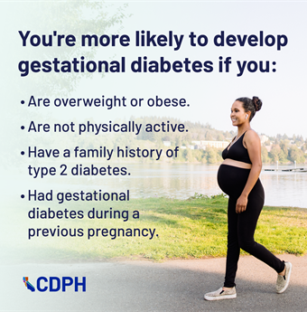 You’re more likely to develop gestational diabetes if you: Are overweight or obese. Are not physically active. Have a family history of type 2 diabetes. Had gestational diabetes during a previous pregnancy.