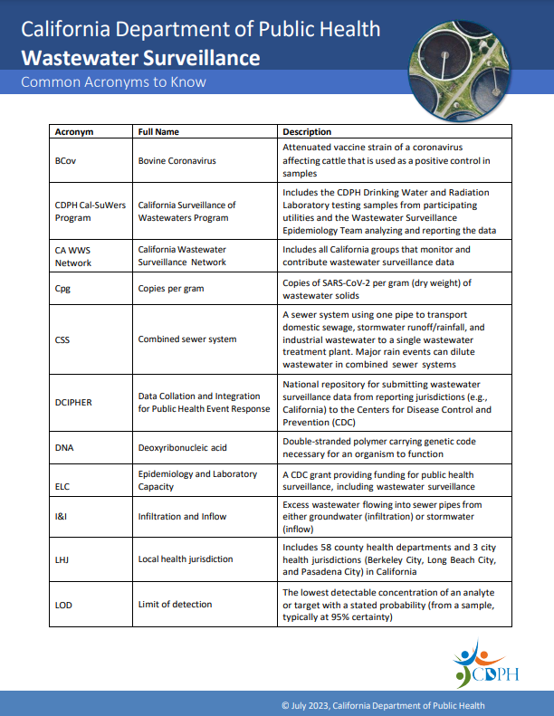 list of wastewater surveillance acronyms document screenshot