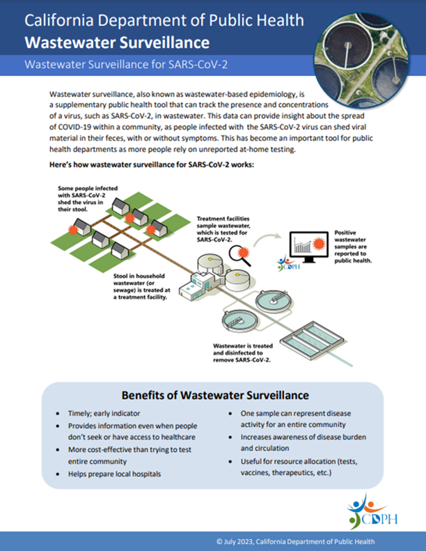 wastewater surveillance for SARS-CoV-2 document screenshot