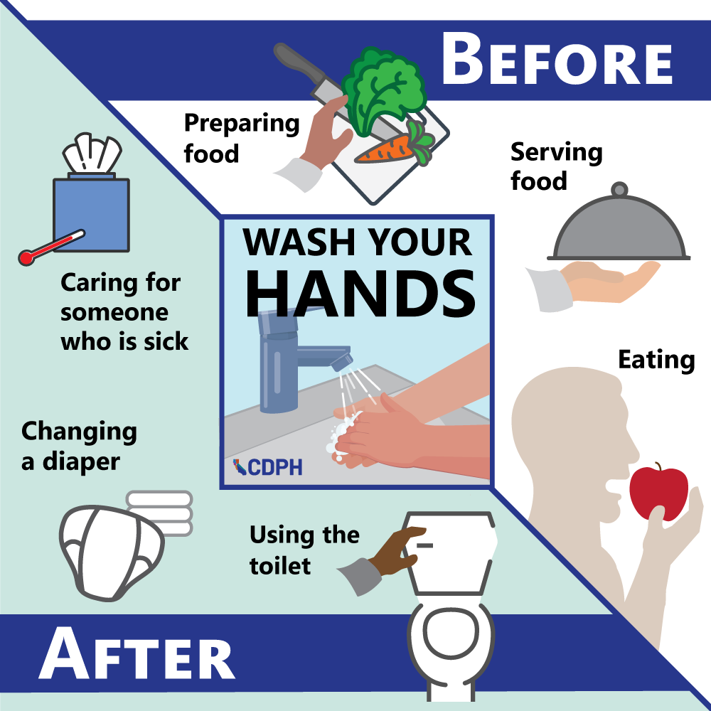 Wash hands before prepping and serving food and eating. Wash hands after caring for someone who's sick and changing a diaper.