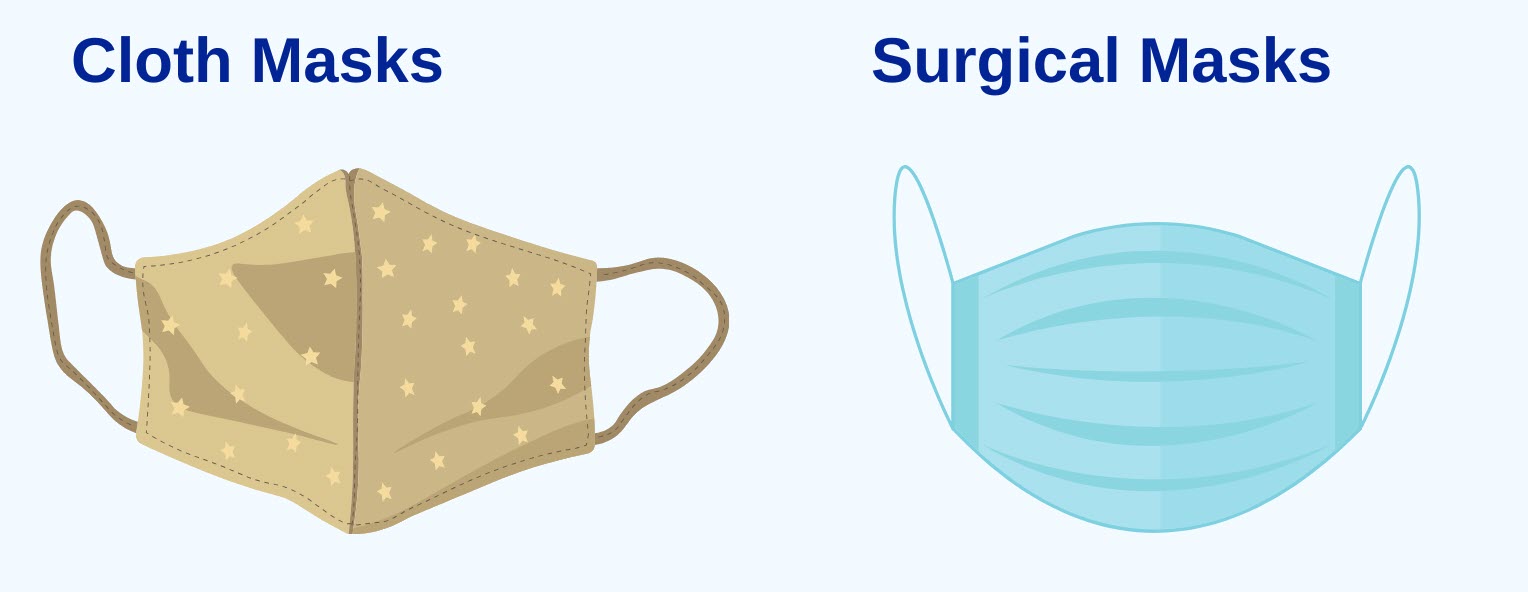 Picture of a cloth mask and a surgical mask Picture of a cloth mask and a surgical mask